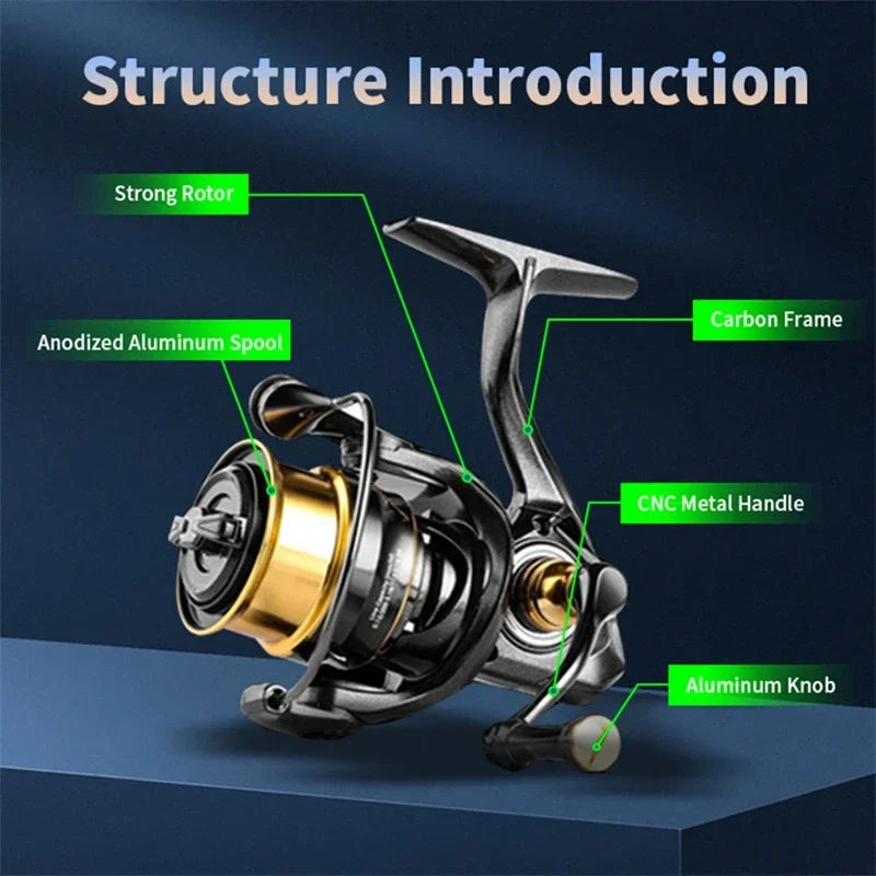 Mavllos Resolute 147g Light Carp Fishing Reel Ratio 5.4:1 Max Drag 6kg 6+1 Bearings BFS Fishing Bass Trout Spinning Reel
