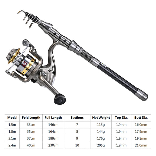 Telescopic Fishing Rod and Reel Combo Full Kit Spinning Fishing Reel Gear Organizer Pole Set with 100M Fishing Line Lures Hooks