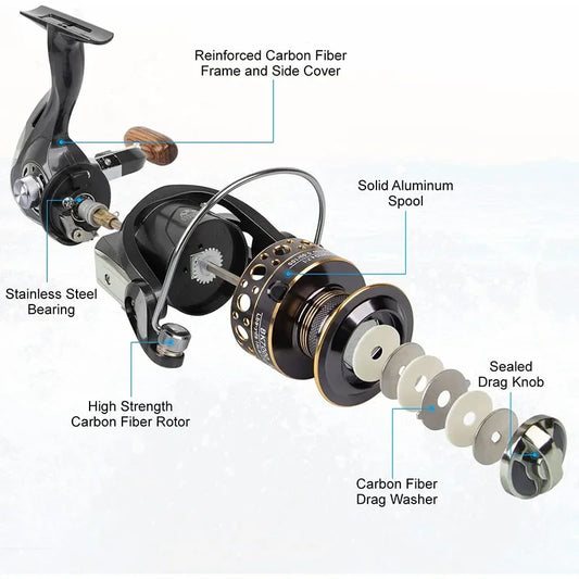 New Super Power Drag Fishing Reel Spool Grip Wooden Handshake Metal Spinning Reel Wheel Equipment For Carp Reel Bass Pesca